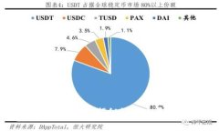 tpWallet专家评测：独家揭秘