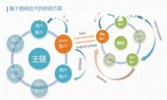 关于“token放到钱包里会涨