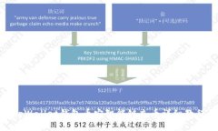tpWallet钱包币安智能链充币