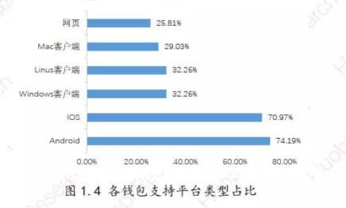 如何将Ethereum钱包与RPC对接：完整指南