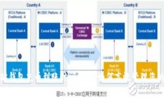 以太坊钱包充币到账时间