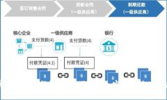 库神比特币钱包：安全便