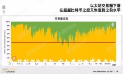 tpWallet如何制作冷钱包：安