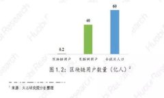 tpWallet钥匙忘记了怎么办？