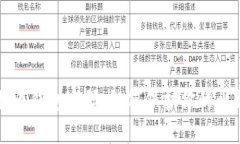 早期比特币钱包密码：如